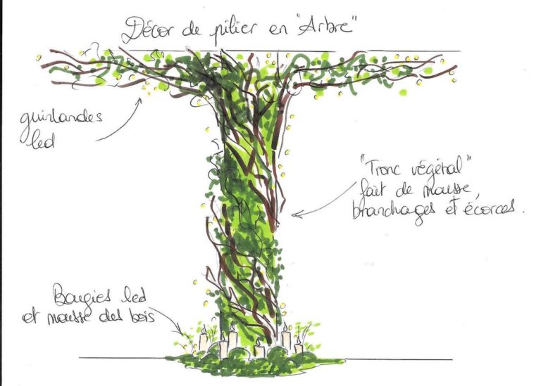 CROQUIS ARBRE-min